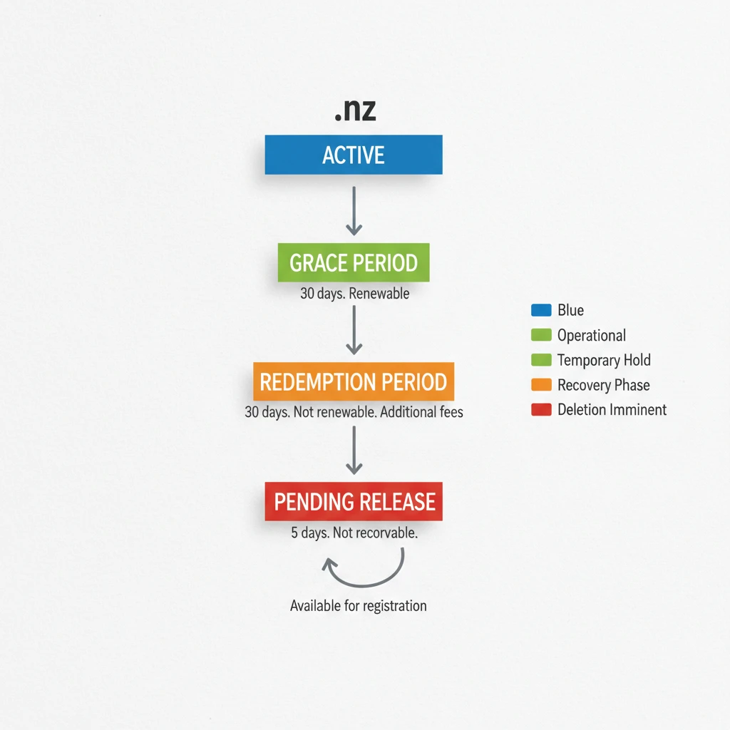 Expired Domain Strategy